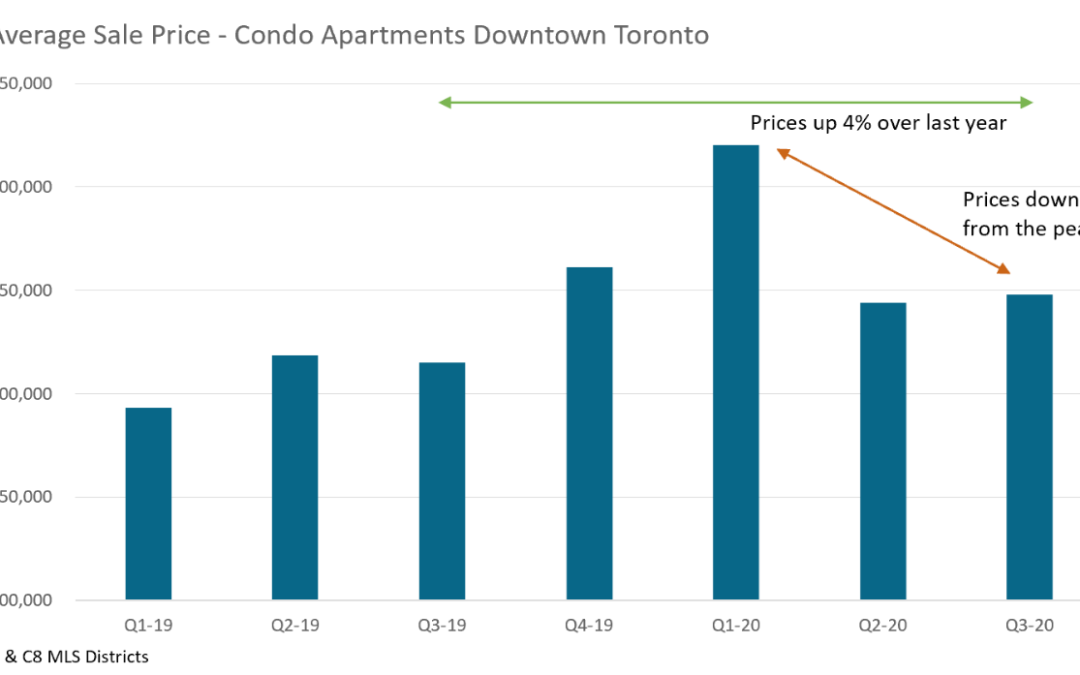 Market Update – Nov 20